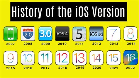 The History of iOS from Version 1 0 to 16 0