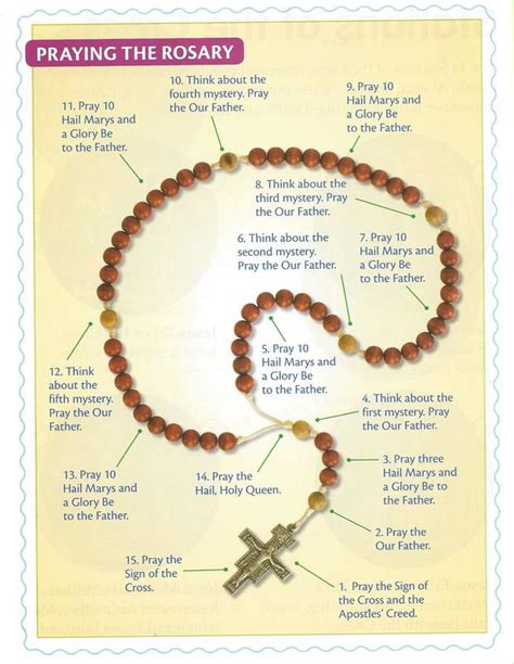 The History of the Rosary