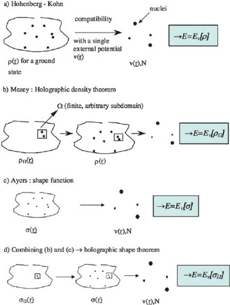 The Hohenberg–Kohn theorem - AIP Publishing