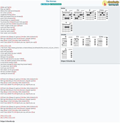 The Horse chords & tabs by A Wilhelm Scream @ 911Tabs