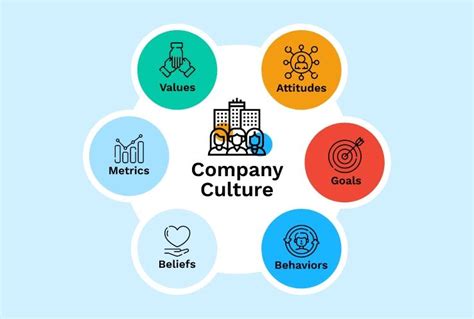 The Human Element: BigCommerce's Values and Culture