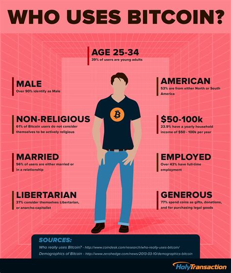 analysis for bitcoin