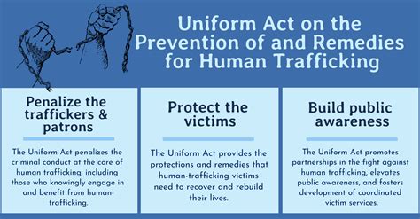 The Human Trafficking Policy & Research Analyses Project RTI