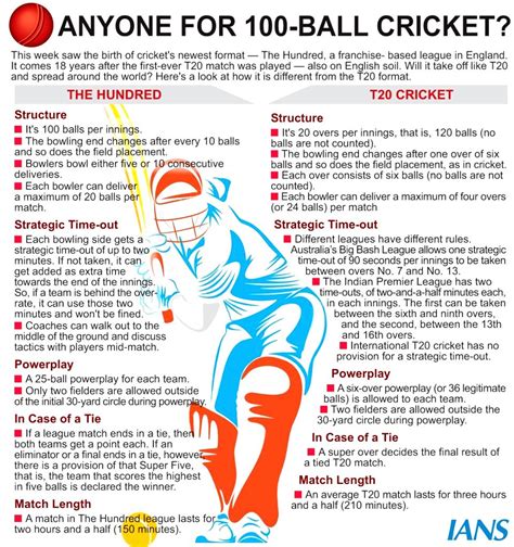 The Hundred Cricket Rules 14 Brand-New Rules To Know