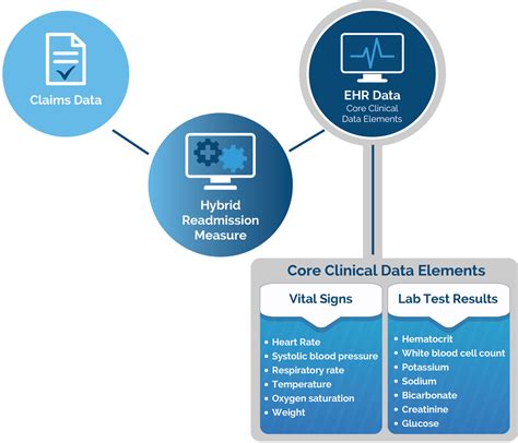 The Hybrid Readmission Measure: Understanding How It Works