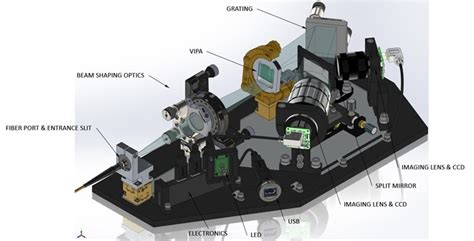 The HyperFine Spectrometers for Characterizing Laser Sources