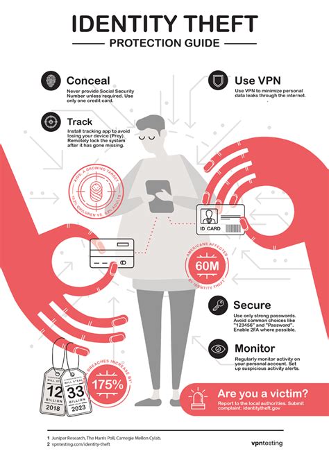 The Identity Theft Protection Guide