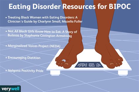 The Impact Of Race And Racism On Eating Disorders