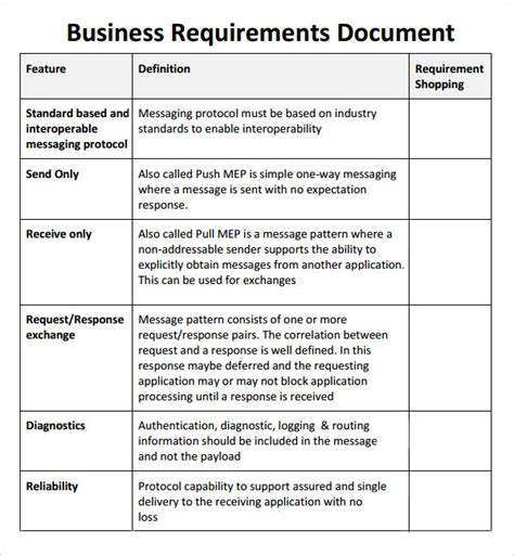 The Impact of Application the Basic Requirements of International ...