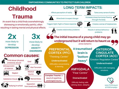 The Impact of Childhood Trauma - Centric Mental Health