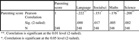 The Impact of Neglectful Parenting Style on ... - Semantic Scholar