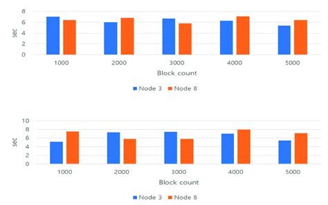 translates time visualization