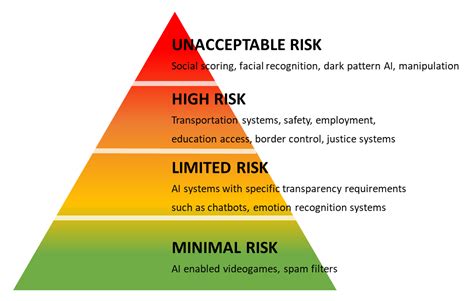 The Impact of Regulatory Actions and Tech Giants