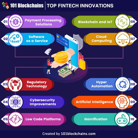 The Impact of Technology on FinTech Innovation