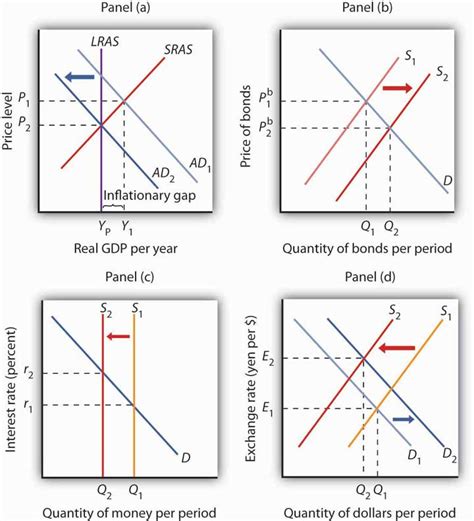 The Impact of Trading Information Sets on Exchange Rate Change …