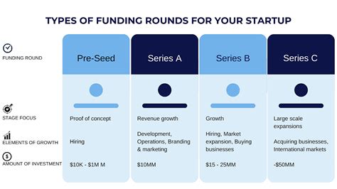 impact funding round