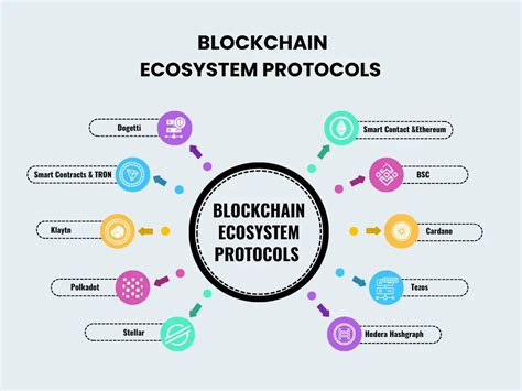 The Impact on Ethereum and the Broader Blockchain Ecosystem