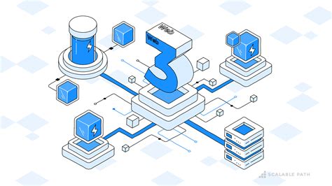 The Impact on the Web3 Ecosystem