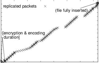 The Implications of Dash's 2MB Block Implementation