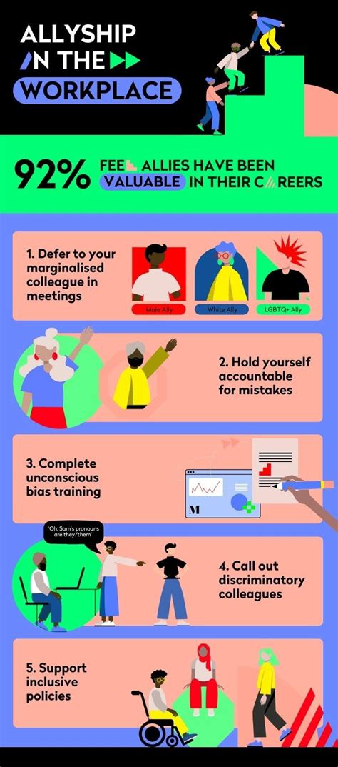 The Importance of Allyship