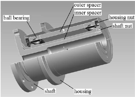 The Importance of Bearing with Holders