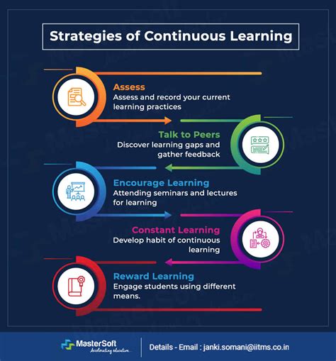 implementation for learning