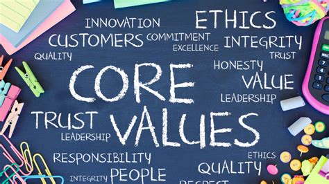 The Importance of Core Values (And How They Bring …