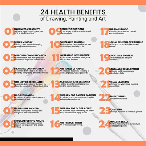 The Importance of Drawing in the Painting Process