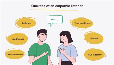 The Importance of Empathy and Effective Listening in Arbitration and ...