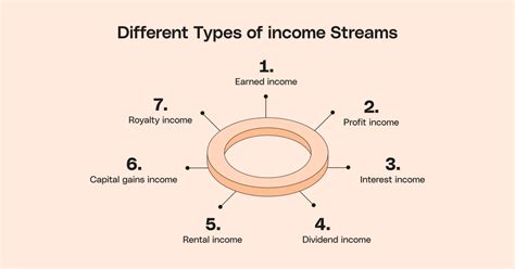 The Importance of Having Multiple Streams of Income - LinkedIn