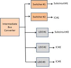 The Individual Subcircuits