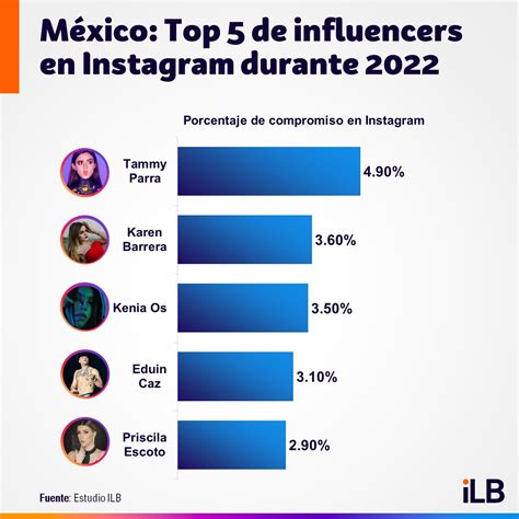 Read The Influencers