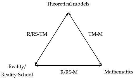 The Inherent Connection Between Mathematics And …