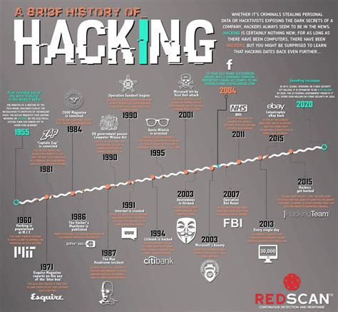 The Initial Cryptopia Hack: A Timeline of Events