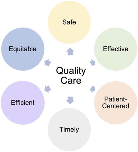 The Institute of Medicine and its quality of healthcare in ... - PubMed