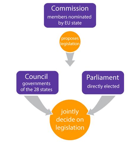 The Institutional Triangle - European Studies Hub