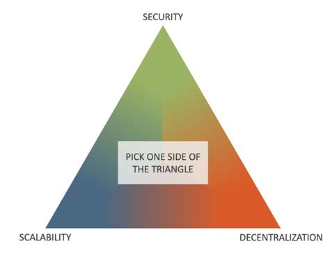 The Intended Purpose of RON: Decentralization and Security