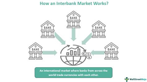 The Interbank Market: What It Is and How It Works