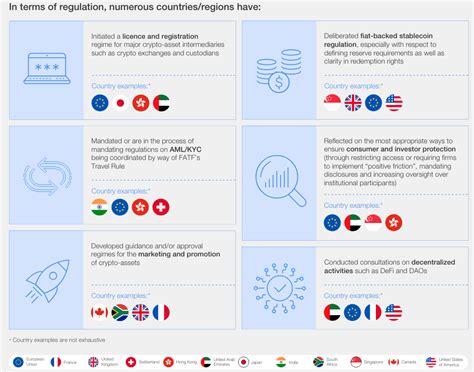 The Intersection of Culture and Regulation in Crypto