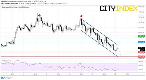 The Intraday Rebound: A Shift in Sentiment