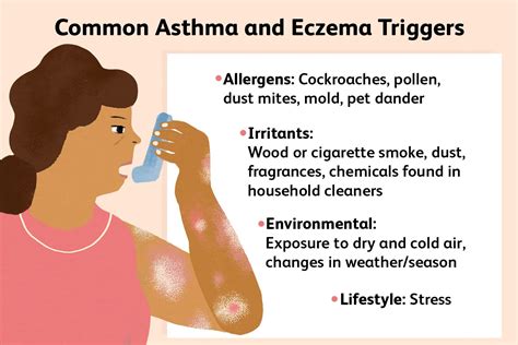 The Itch: Allergies, Asthma, Eczema & Immunology - Apple