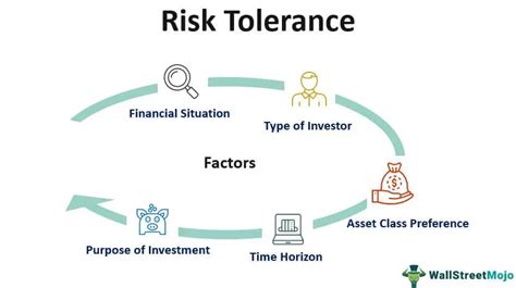 implementation for tolerance