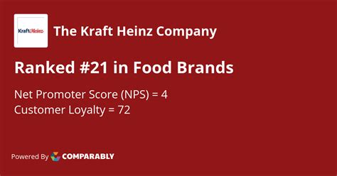 The Kraft Heinz Company Reviews Read Customer Service