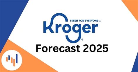 The Kroger (KR) stock Forecast for 2024 – 2025