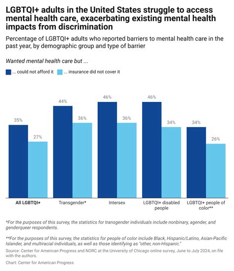 The LGBTQI+ Community Reported High Rates of Discrimination