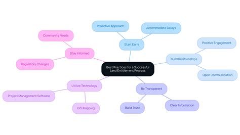 agreement guide example