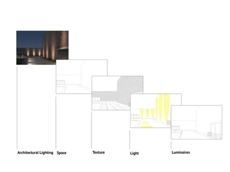 The Language of Lighting How to Read Light and Shadow in Architecture