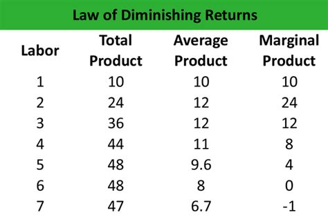 The Law of Diminishing Returns Formula: Understanding its Application – Şekerciler Market