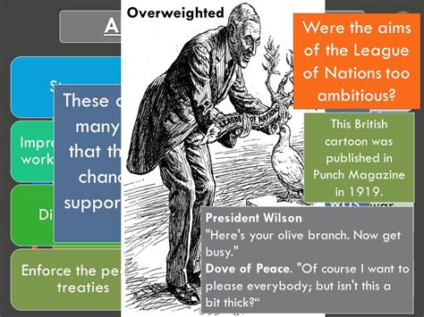 The League of Nations - GCSE History