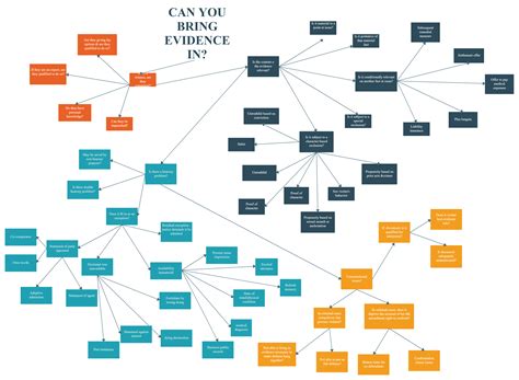 alleges testimony framework